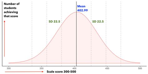 paea eor scores|paea eoc exam passing score.